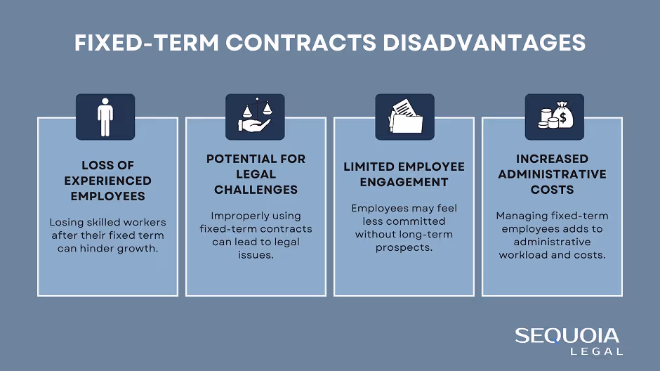 Infographic on fixed-term contract drawbacks: staff loss, legal challenges, low engagement, higher admin costs