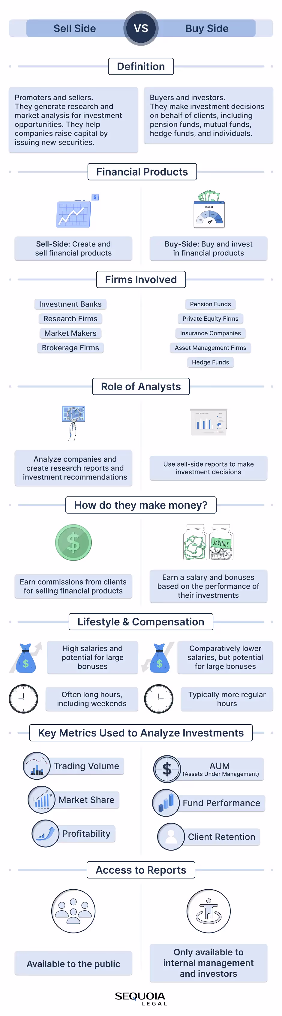 Sell Side vs Buy Side