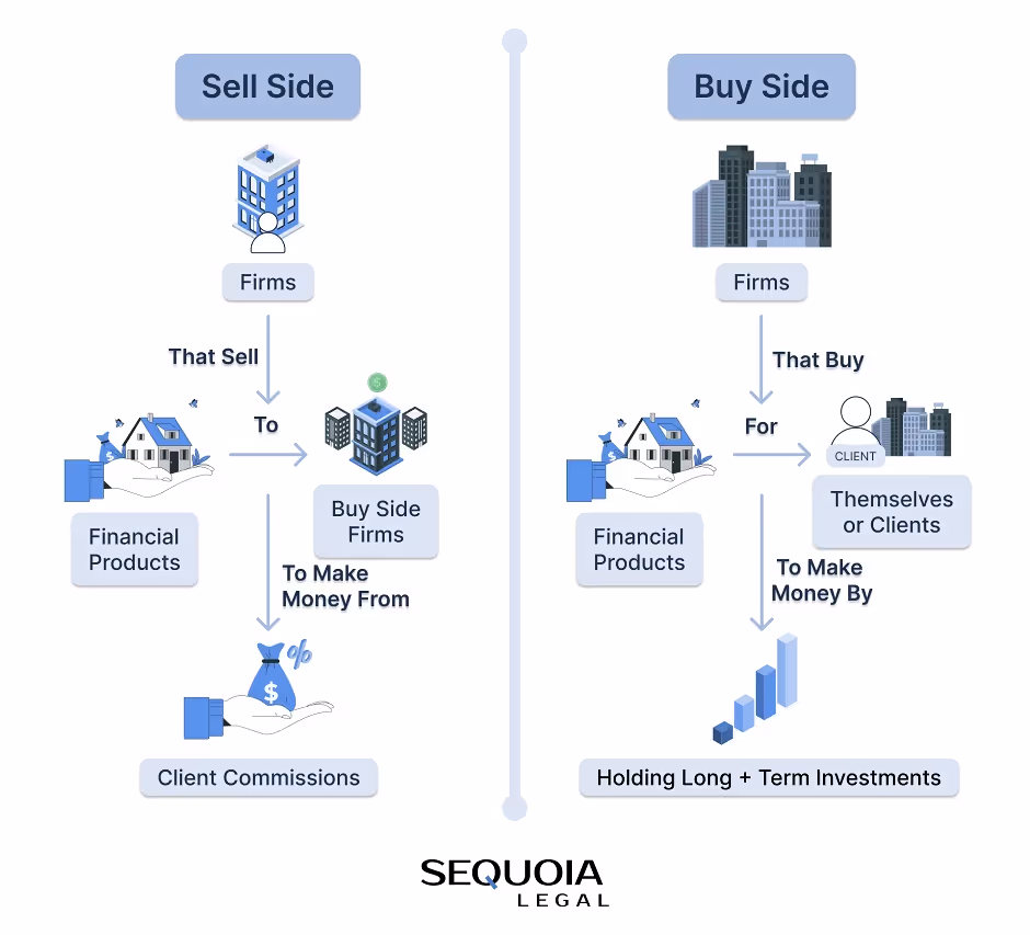 Sell Side vs Buy Side