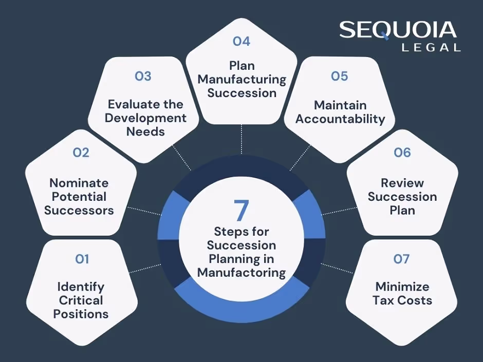 7 Steps for Succession Planning in the Manufacturing Industry